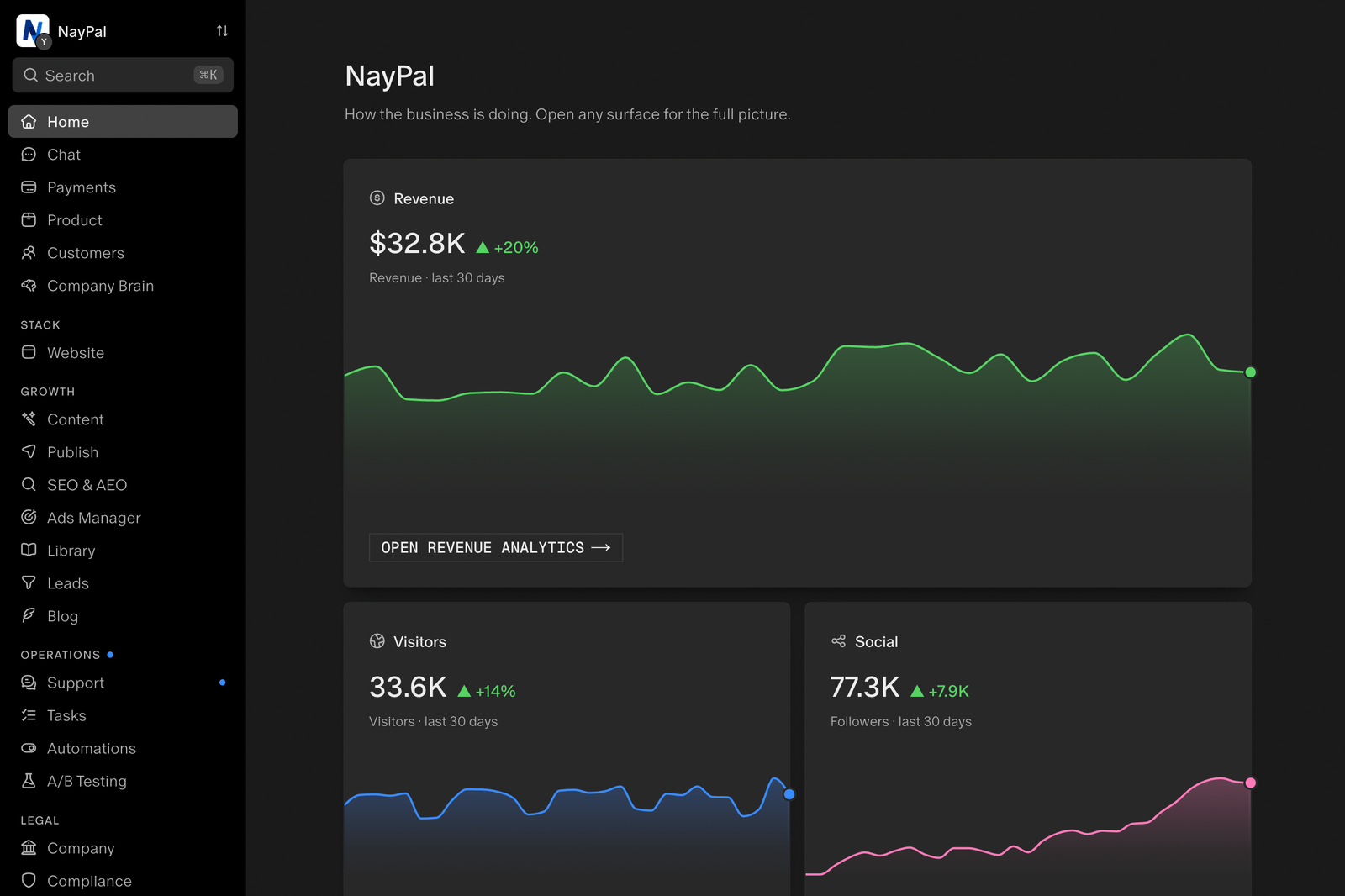 Sell in Result